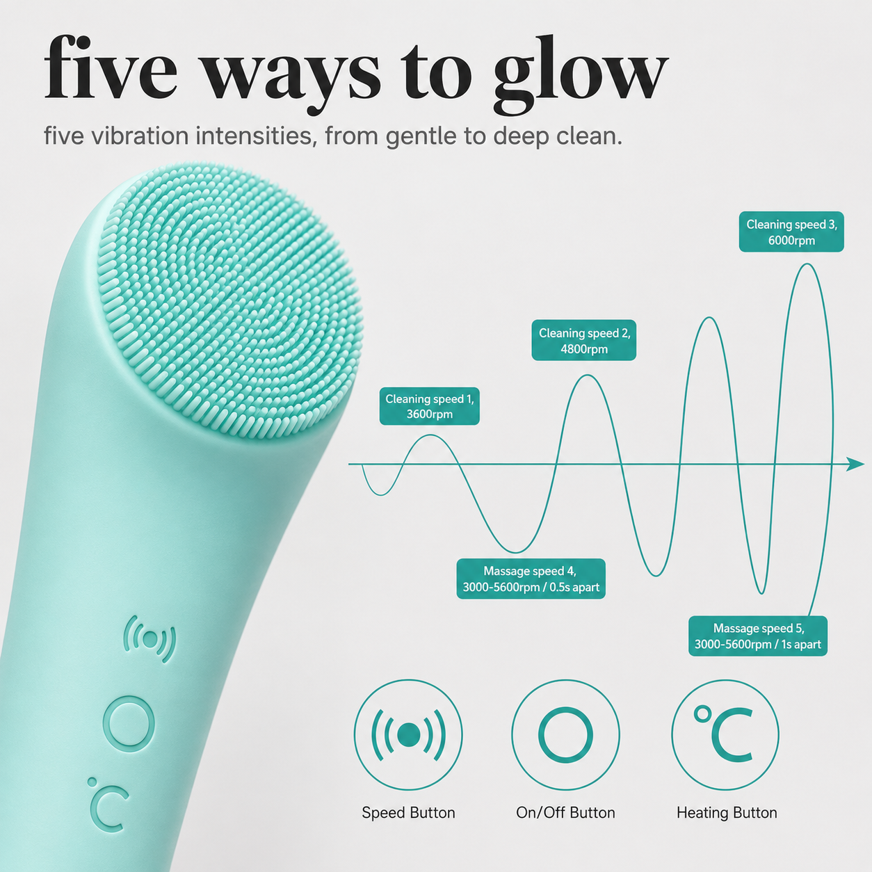 DeepGlow™ Sonic Facial Cleansing + Heating Brush with ThermaSonic Technology™
